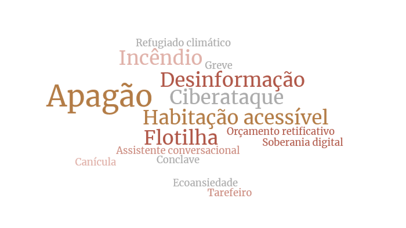 nuvem-palavras-2025